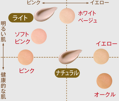 リッチエッセンスファンデーション色見本